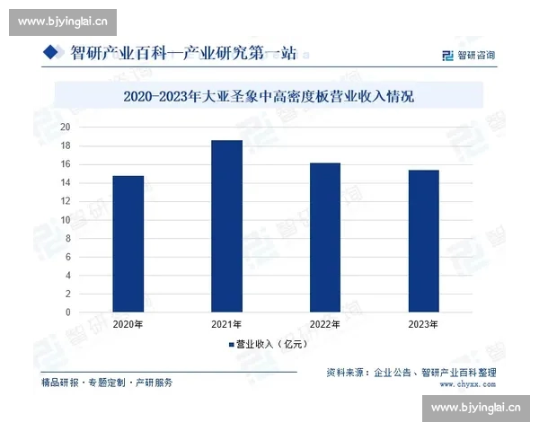 基于多维数据的NBA球员竞技状态综合评估方法研究与赛季实证分析