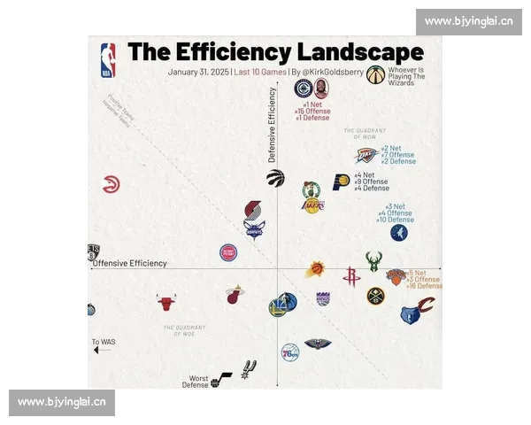 NBA防守效率深度分析与球队排名趋势研究