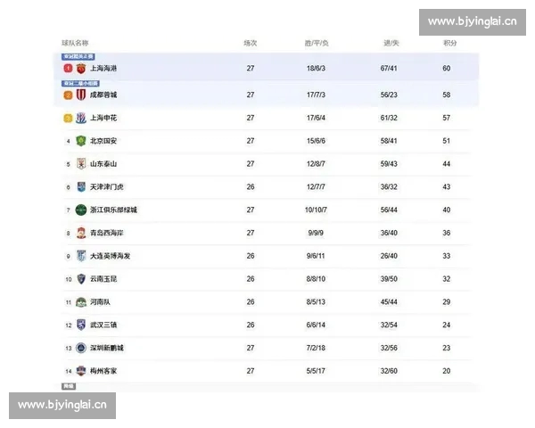 联赛积分榜最新排名分析，强队竞争激烈，降级区悬念依旧未解